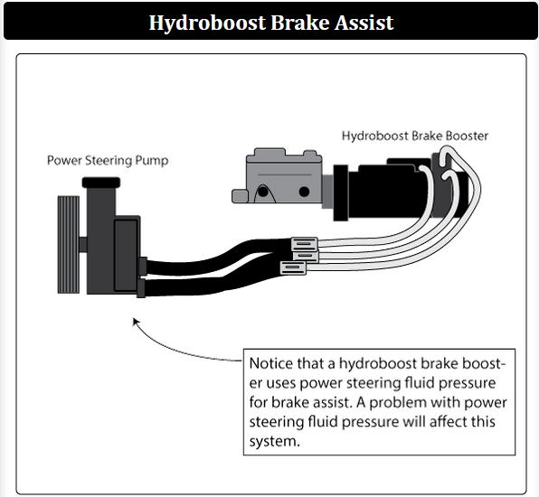 ydroboost Brake Assist System